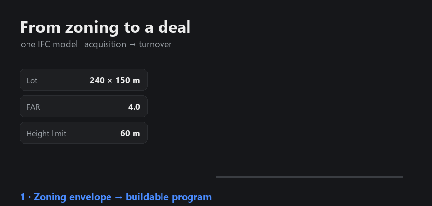 A building rises floor by floor from a zoning envelope, then the deal is underwritten